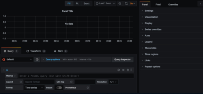 Grafana Dashboards